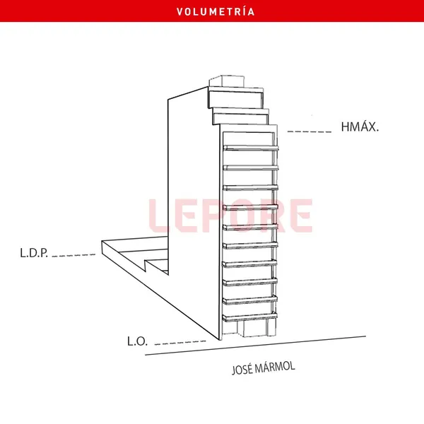 Terreno en venta · Almagro, CABA Terreno en venta · Almagro, CABA